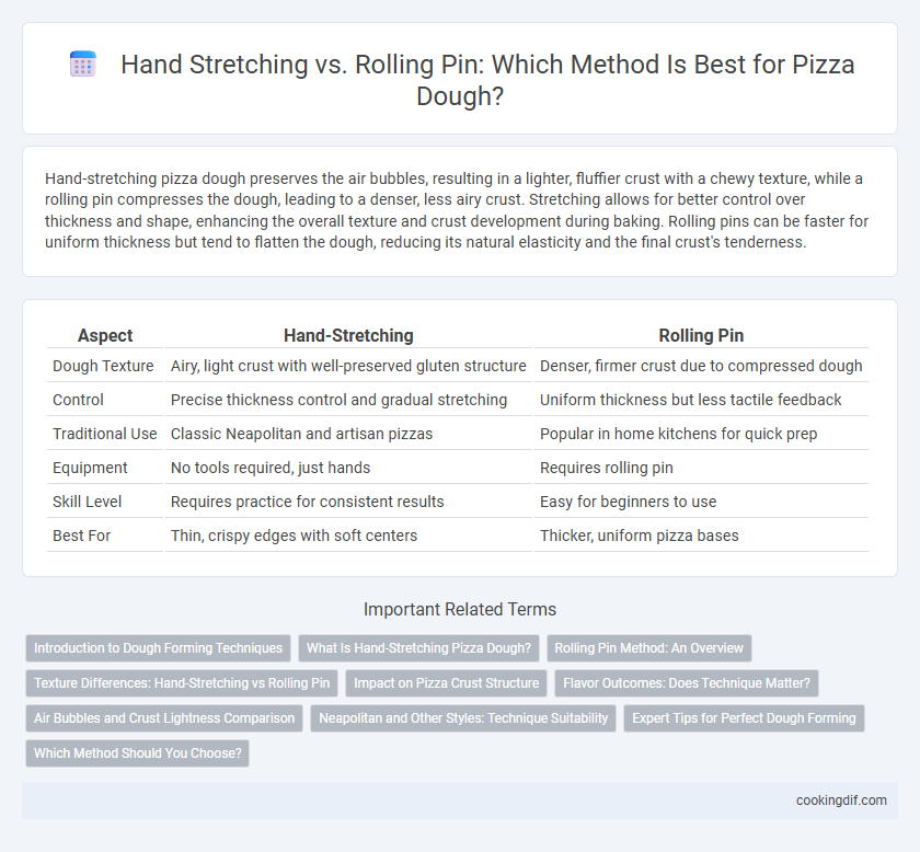Hand Stretching vs. Rolling Pin: Which Method Is Best for Pizza Dough?