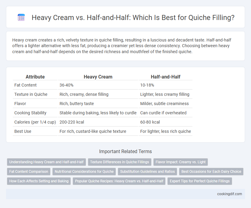 Heavy Cream vs. Half-and-Half: Which Is Best for Quiche Filling?