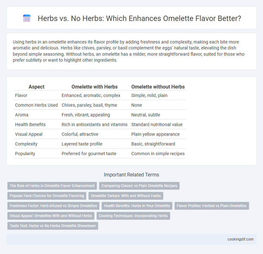 Herbs vs. No Herbs: Which Enhances Omelette Flavor Better?