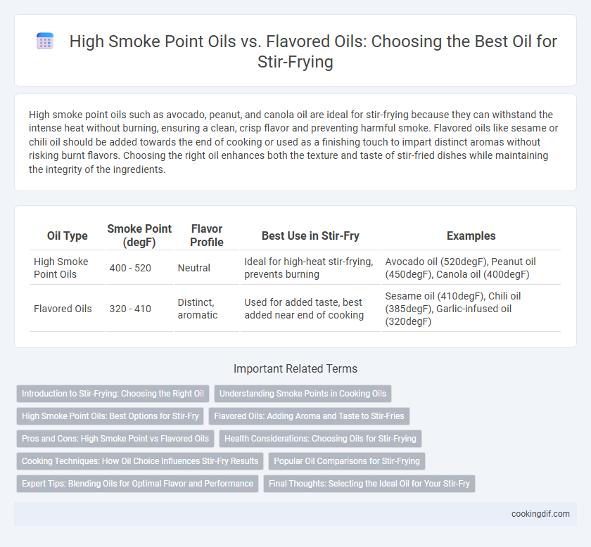 High Smoke Point Oils vs. Flavored Oils: Choosing the Best Oil for Stir-Frying