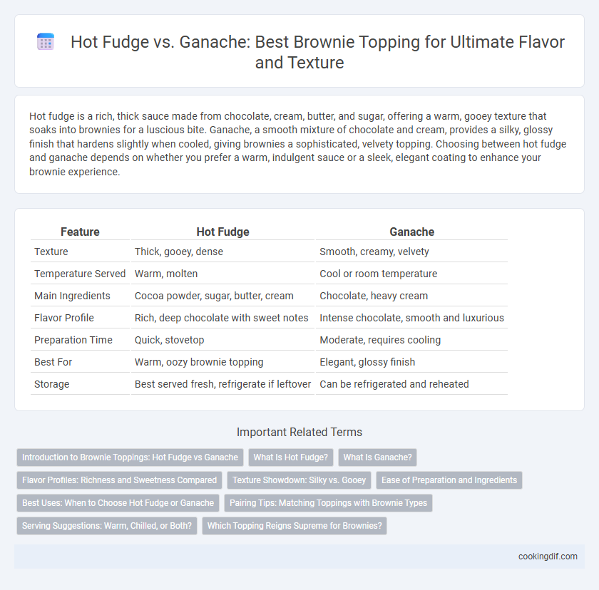 Hot Fudge vs. Ganache: Best Brownie Topping for Ultimate Flavor and Texture