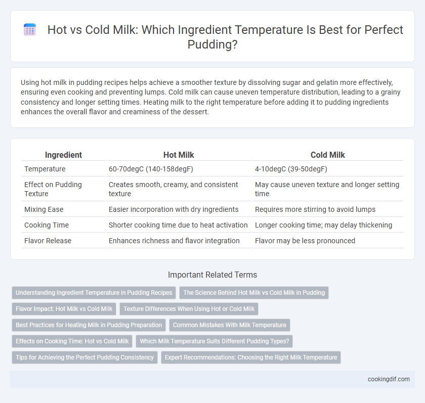Hot vs Cold Milk: Which Ingredient Temperature Is Best for Perfect Pudding?