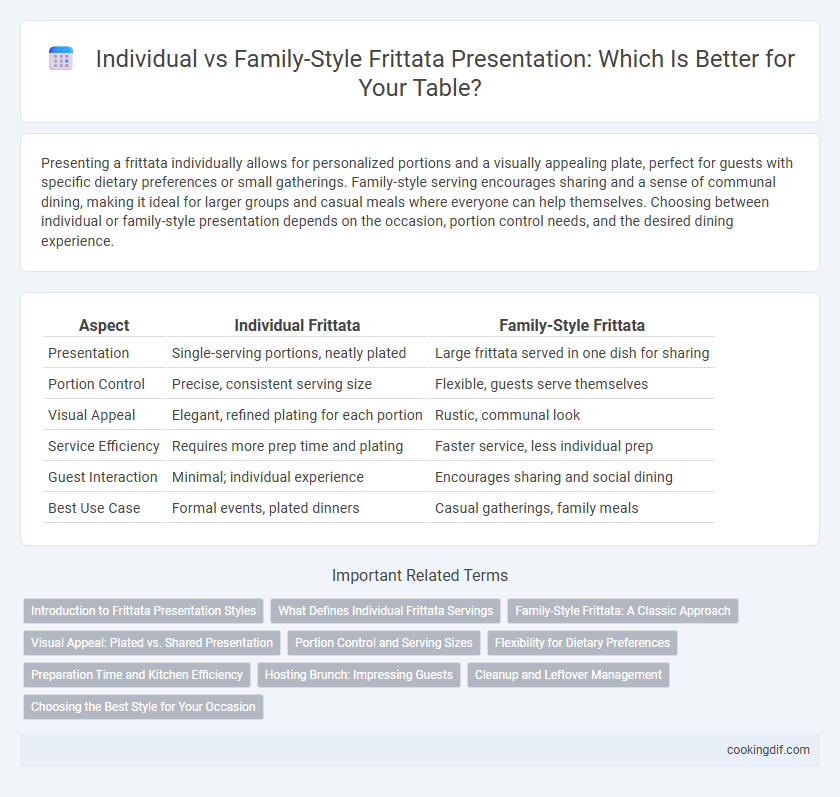 Individual vs Family-Style Frittata Presentation: Which Is Better for Your Table?