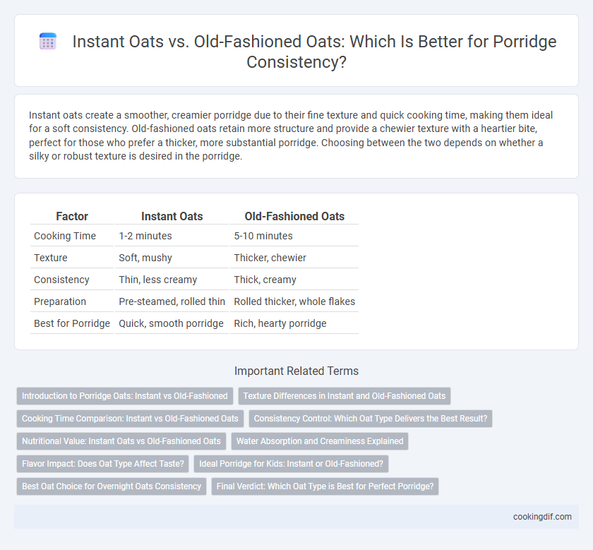 Instant Oats vs. Old-Fashioned Oats: Which Is Better for Porridge Consistency?