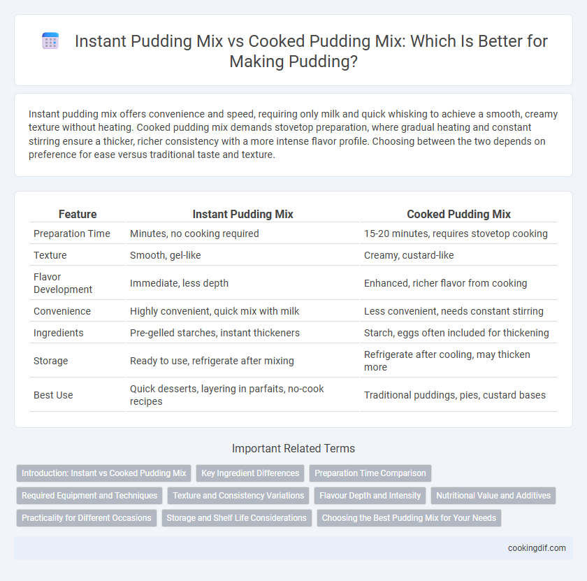 Instant Pudding Mix vs Cooked Pudding Mix: Which Is Better for Making Pudding?