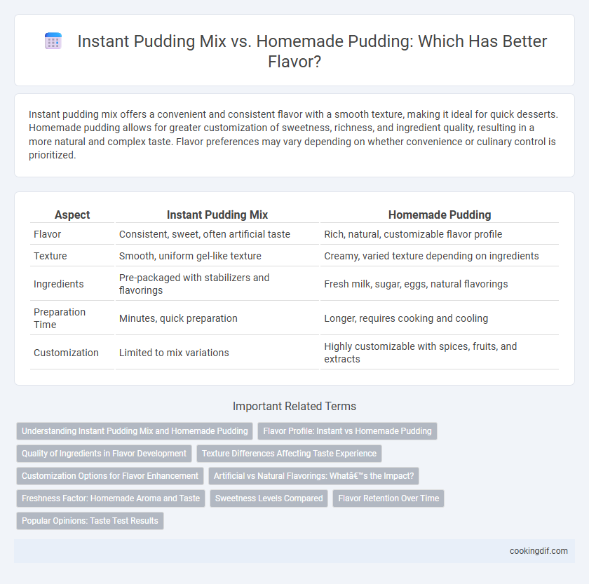 Instant Pudding Mix vs. Homemade Pudding: Which Has Better Flavor?