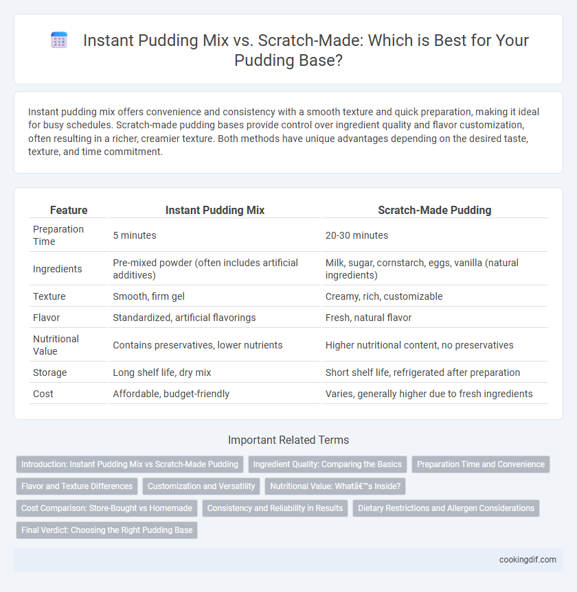 Instant Pudding Mix vs. Scratch-Made: Which is Best for Your Pudding Base?