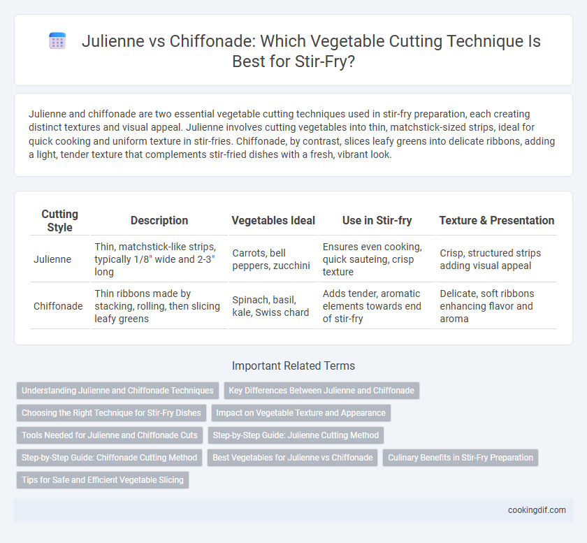 Julienne vs Chiffonade: Which Vegetable Cutting Technique Is Best for Stir-Fry?