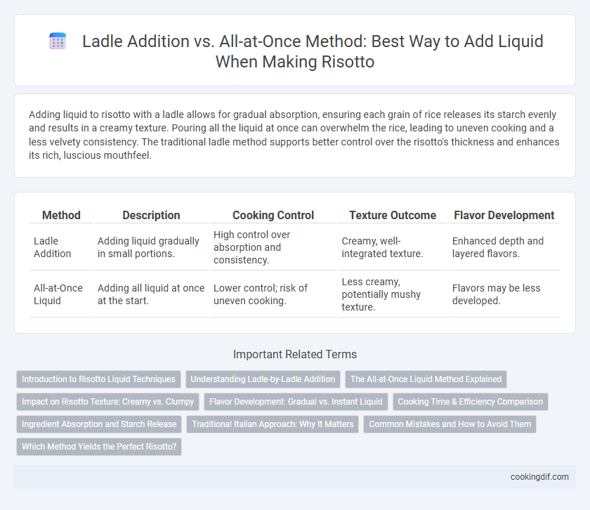 Ladle Addition vs. All-at-Once Method: Best Way to Add Liquid When Making Risotto
