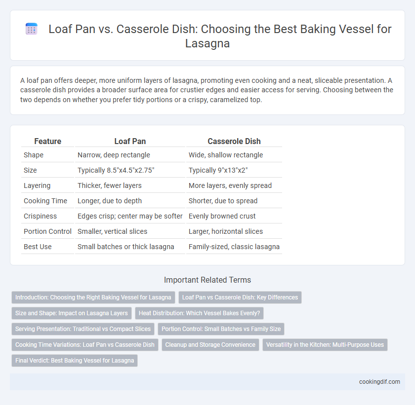 Loaf Pan vs. Casserole Dish: Choosing the Best Baking Vessel for Lasagna