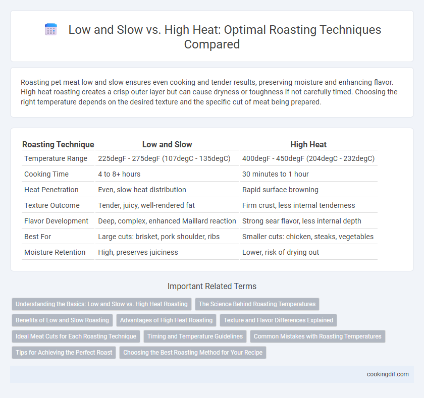 Low and Slow vs. High Heat: Optimal Roasting Techniques Compared