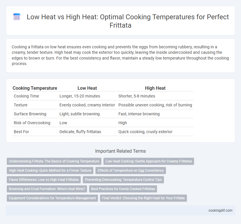 Low Heat vs High Heat: Optimal Cooking Temperatures for Perfect Frittata