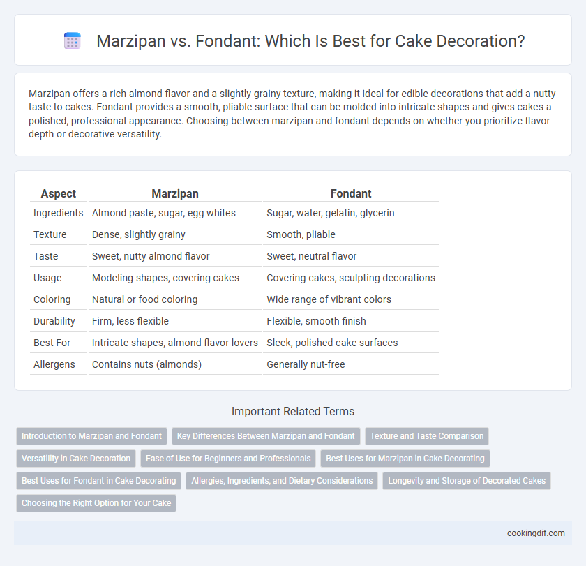 Marzipan vs. Fondant: Which Is Best for Cake Decoration?