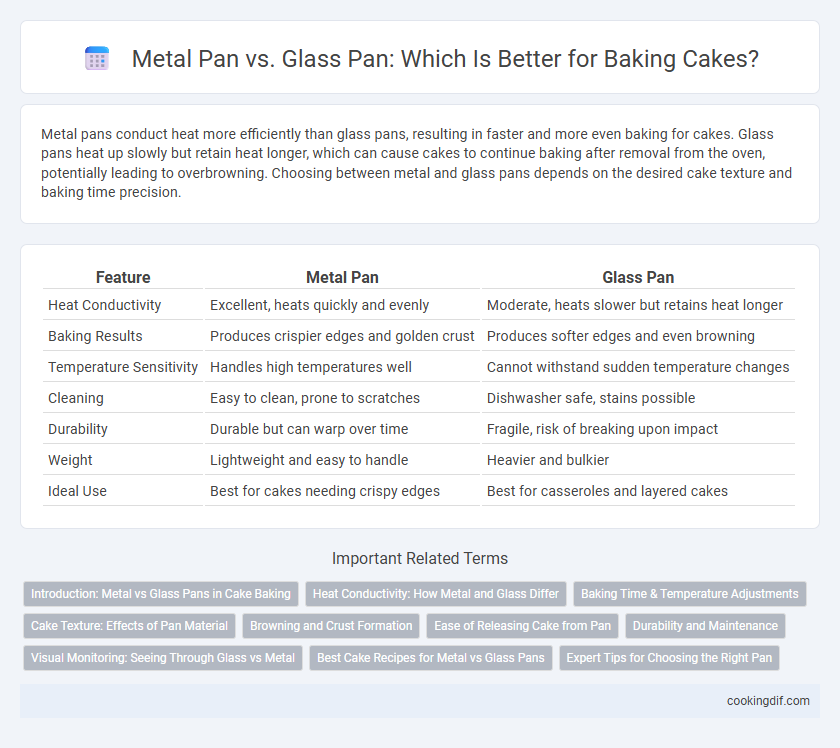 Metal Pan vs. Glass Pan: Which Is Better for Baking Cakes?