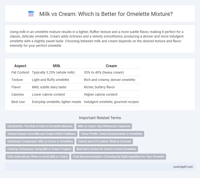 Milk vs Cream: Which Is Better for Omelette Mixture?