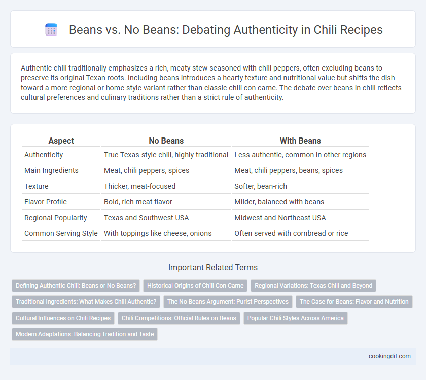 Beans vs. No Beans: Debating Authenticity in Chili Recipes