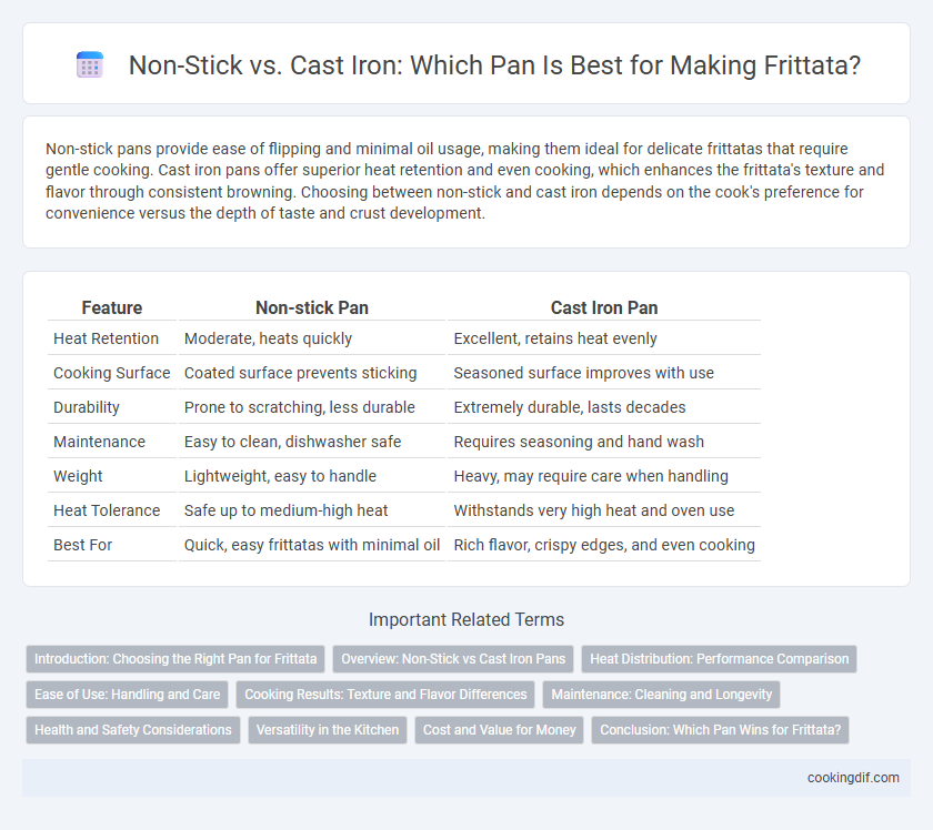 Non-Stick vs. Cast Iron: Which Pan Is Best for Making Frittata?