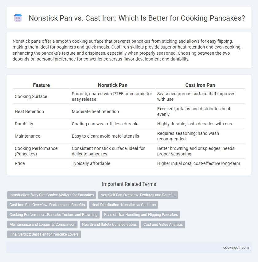 Nonstick Pan vs. Cast Iron: Which Is Better for Cooking Pancakes?