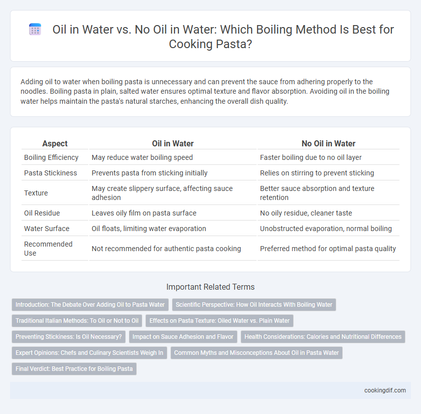 Oil in Water vs. No Oil in Water: Which Boiling Method Is Best for Cooking Pasta?