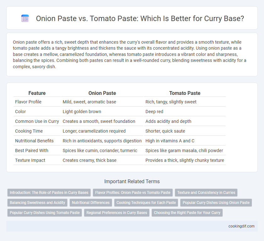 Onion Paste vs. Tomato Paste: Which Is Better for Curry Base?