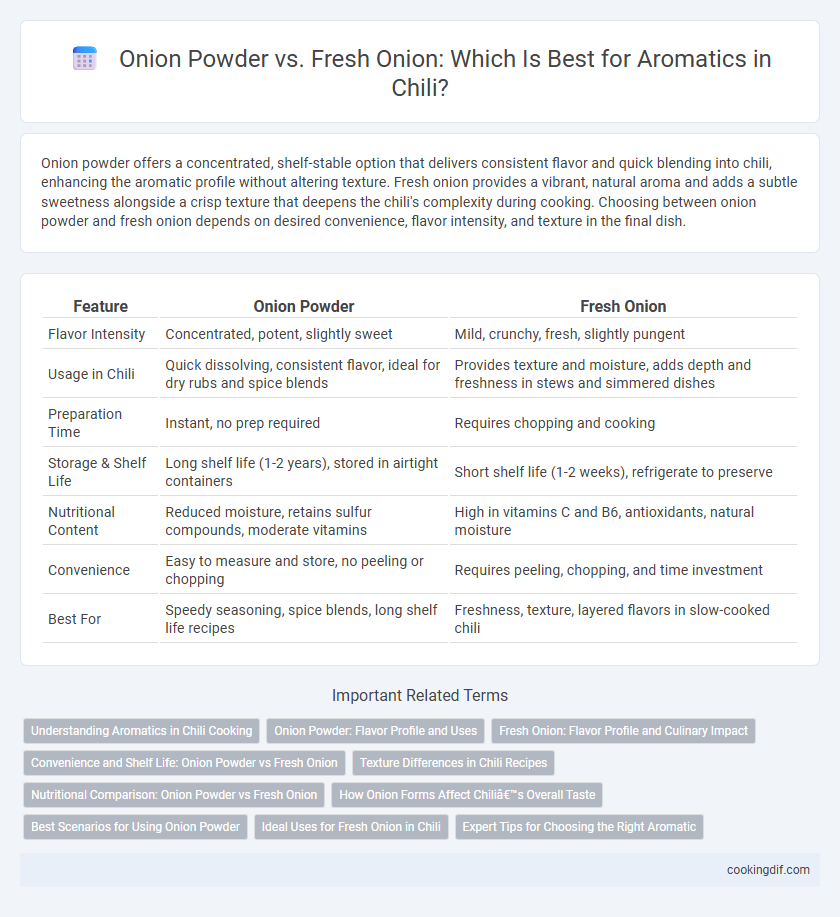 Onion Powder vs. Fresh Onion: Which Is Best for Aromatics in Chili?