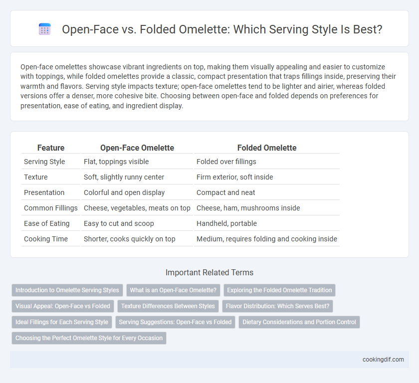 Open-Face vs. Folded Omelette: Which Serving Style Is Best?