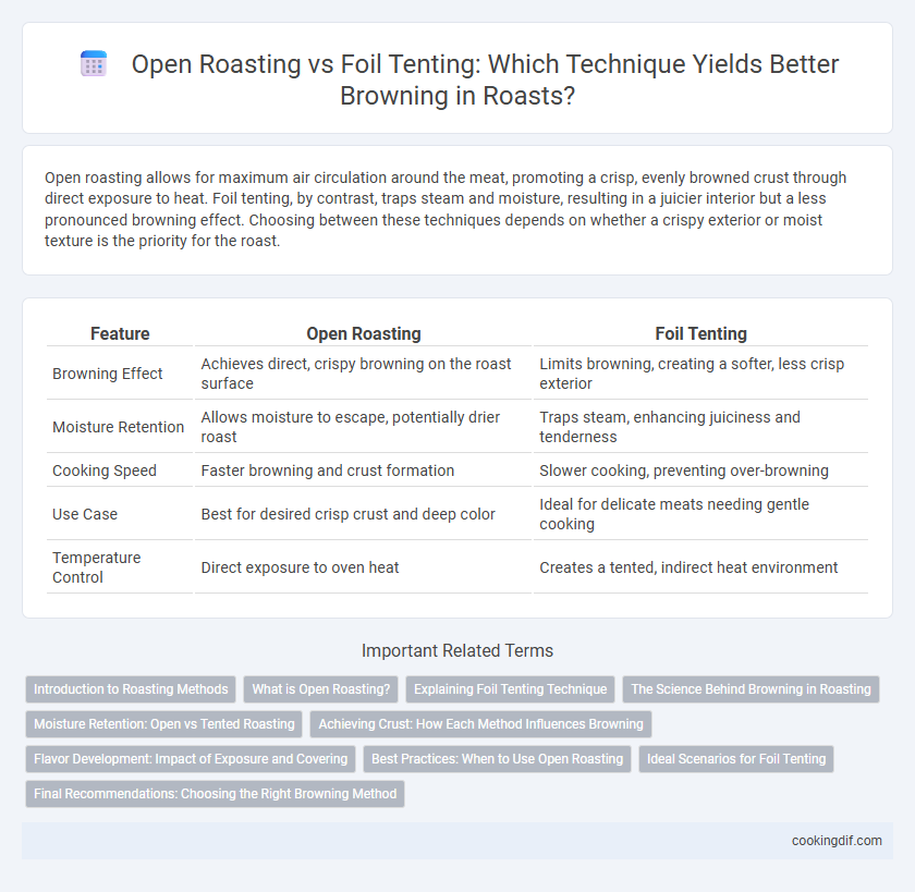 Open Roasting vs Foil Tenting: Which Technique Yields Better Browning in Roasts?