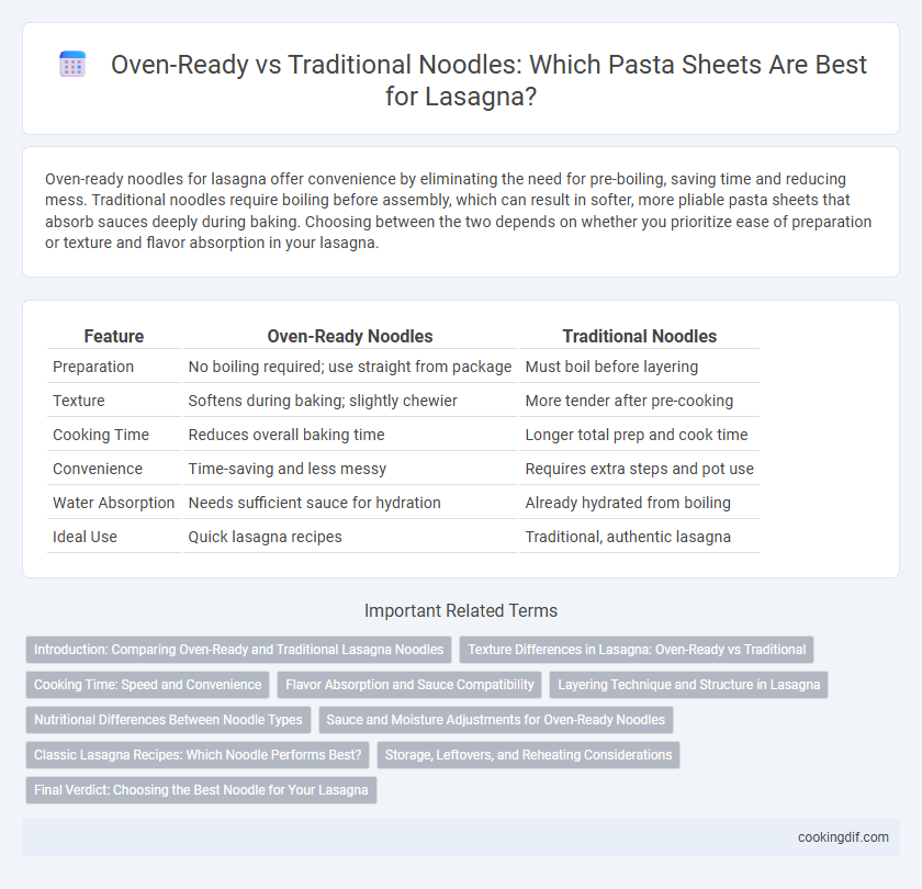 Oven-Ready vs Traditional Noodles: Which Pasta Sheets Are Best for Lasagna?