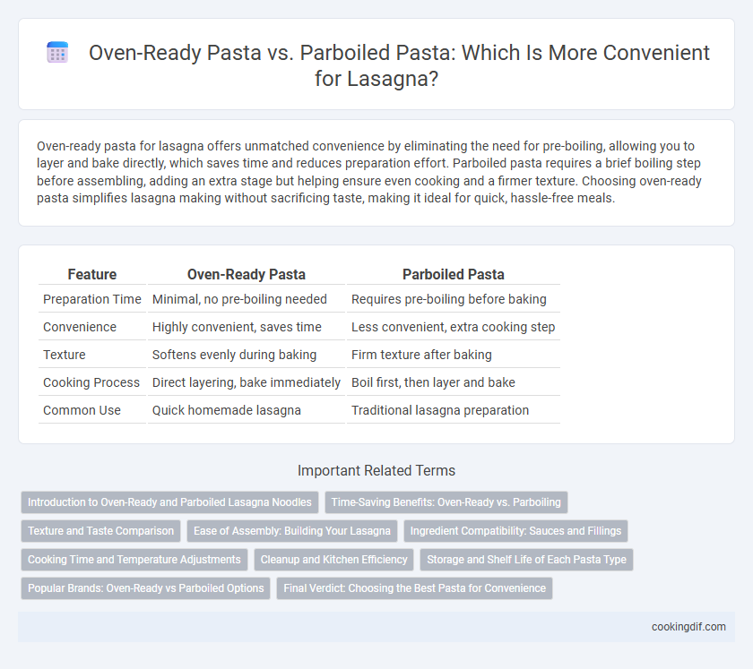 Oven-Ready Pasta vs. Parboiled Pasta: Which Is More Convenient for Lasagna?