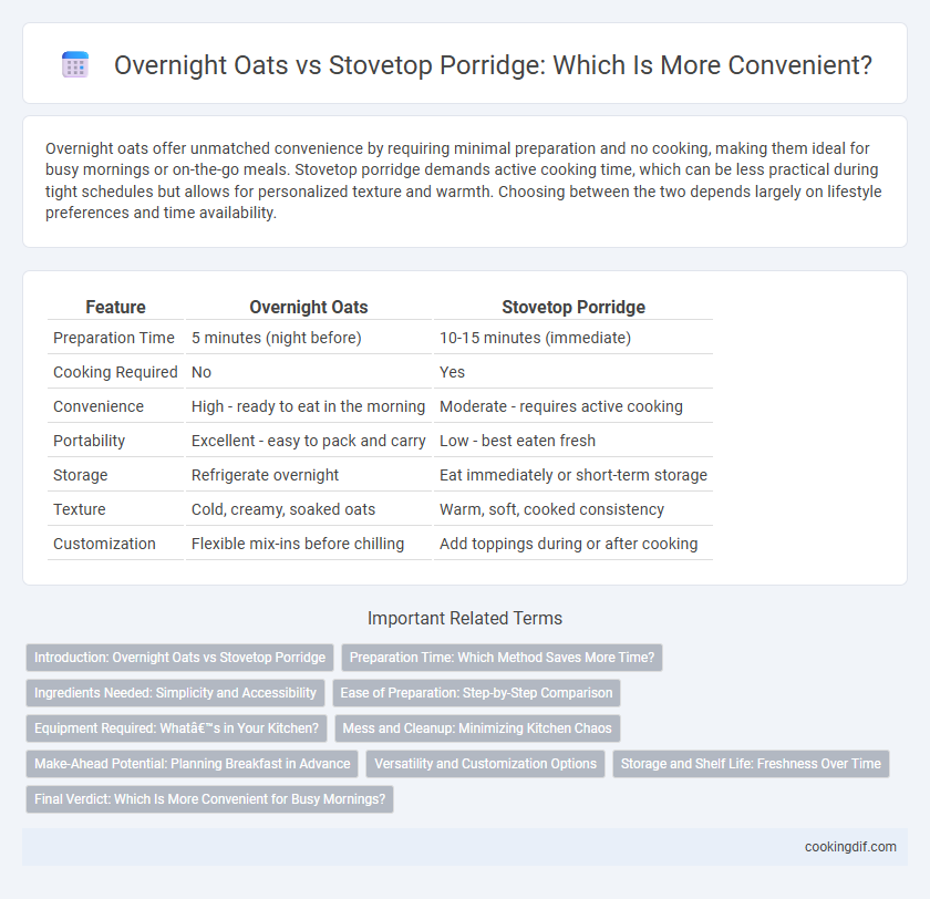 Overnight Oats vs Stovetop Porridge: Which Is More Convenient?