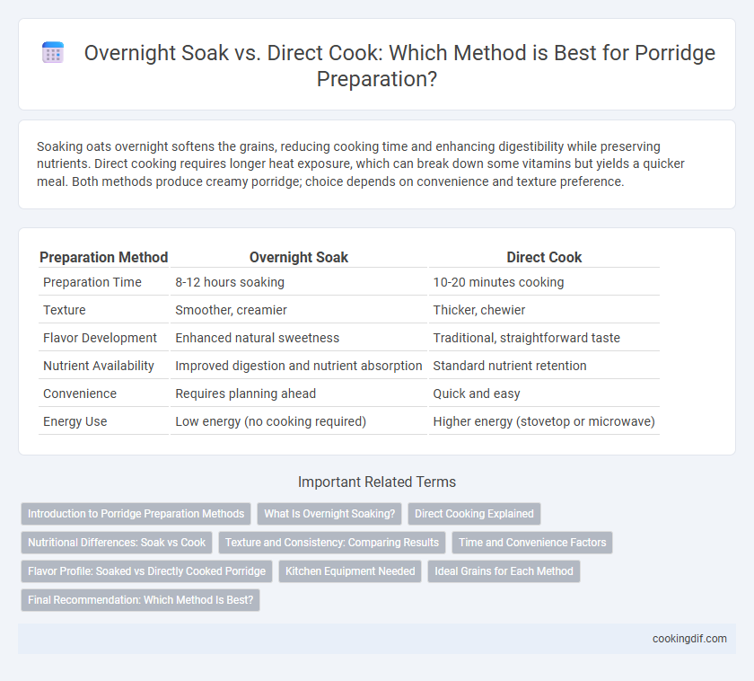 Overnight Soak vs. Direct Cook: Which Method is Best for Porridge Preparation?