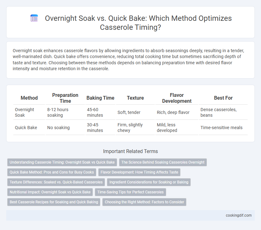 Overnight Soak vs. Quick Bake: Which Method Optimizes Casserole Timing?