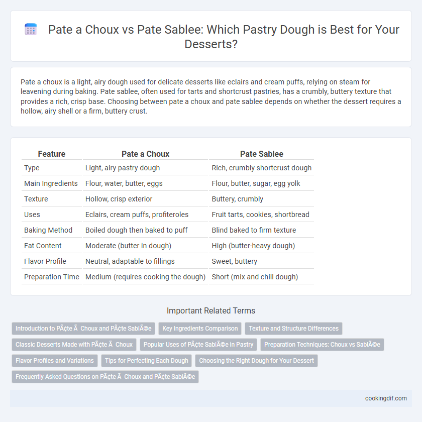 Pate a Choux vs Pate Sablee: Which Pastry Dough is Best for Your Desserts?