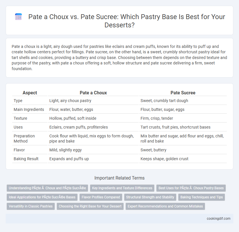 Pate a Choux vs. Pate Sucree: Which Pastry Base Is Best for Your Desserts?