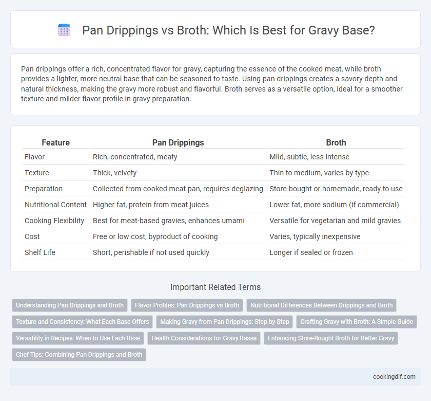 Pan Drippings vs Broth: Which Is Best for Gravy Base?