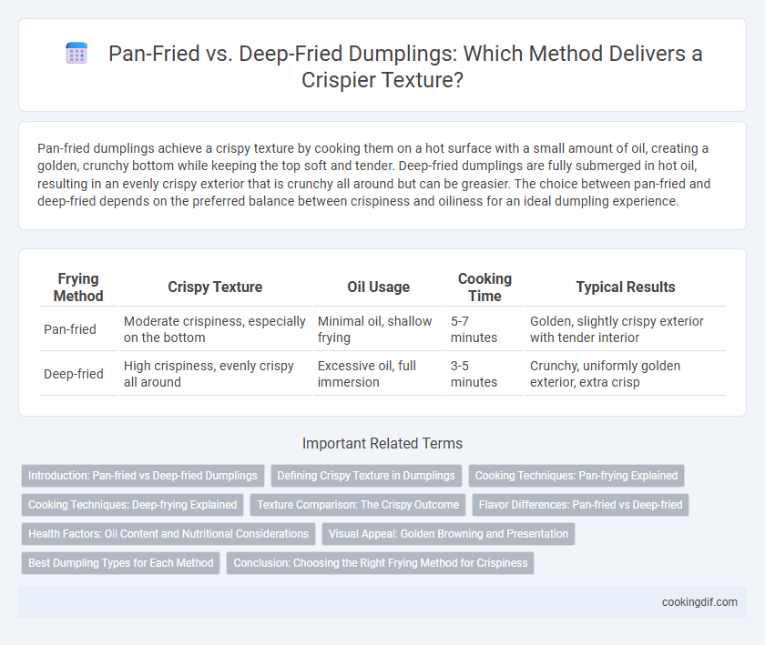 Pan-Fried vs. Deep-Fried Dumplings: Which Method Delivers a Crispier Texture?