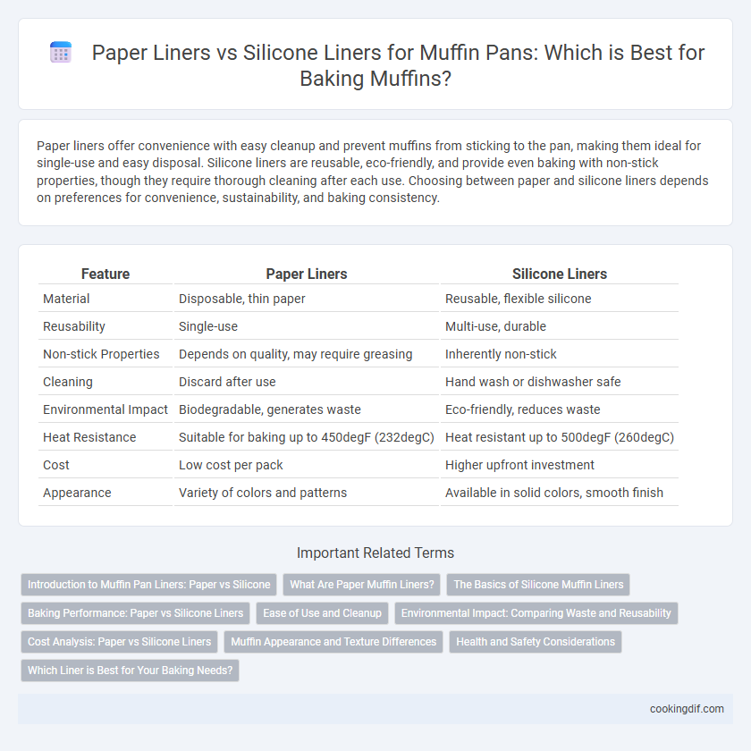 Paper Liners vs Silicone Liners for Muffin Pans: Which is Best for Baking Muffins?