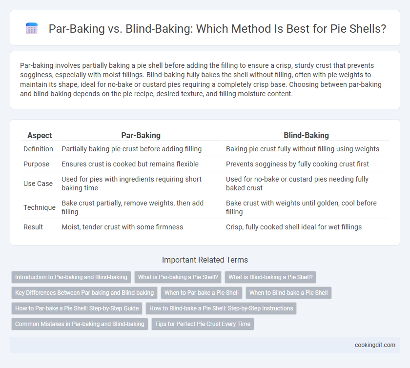 Par-Baking vs. Blind-Baking: Which Method Is Best for Pie Shells?