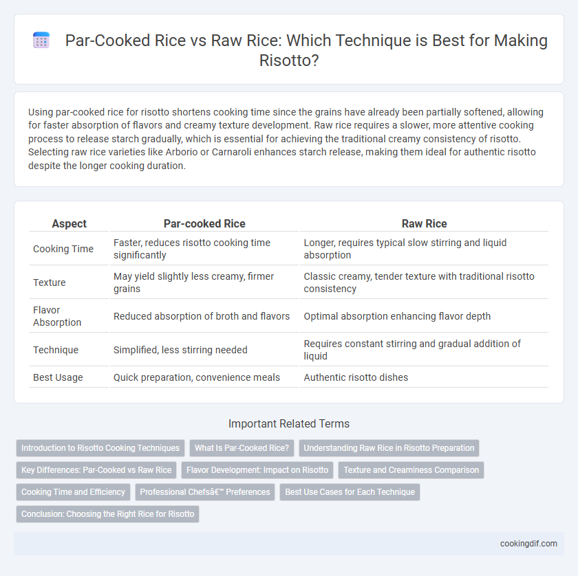 Par-Cooked Rice vs Raw Rice: Which Technique is Best for Making Risotto?