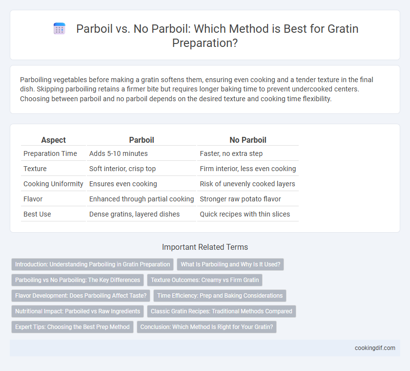 Parboil vs. No Parboil: Which Method is Best for Gratin Preparation?