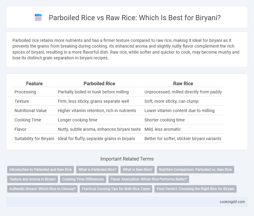 Parboiled Rice vs Raw Rice: Which Is Best for Biryani?