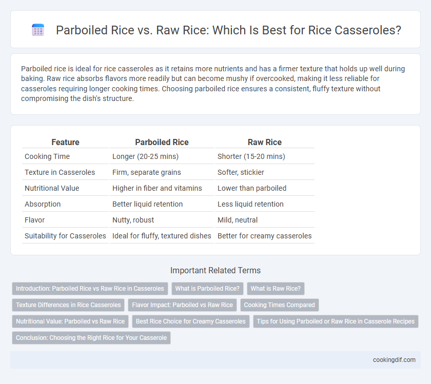 Parboiled Rice vs. Raw Rice: Which Is Best for Rice Casseroles?