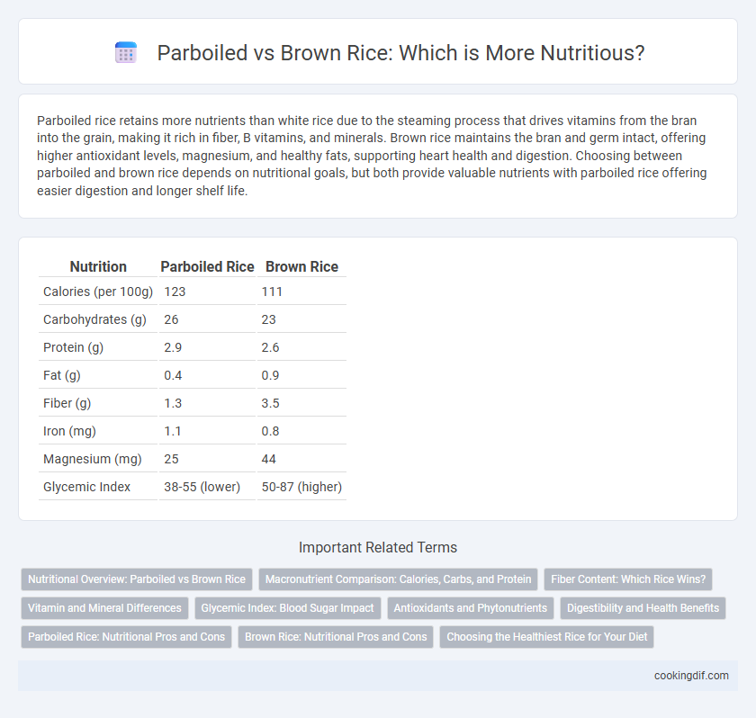 Parboiled vs Brown Rice: Which is More Nutritious?