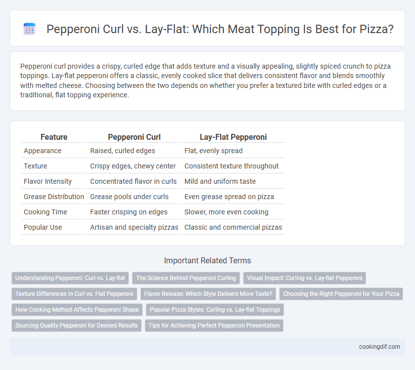 Pepperoni Curl vs. Lay-Flat: Which Meat Topping Is Best for Pizza?
