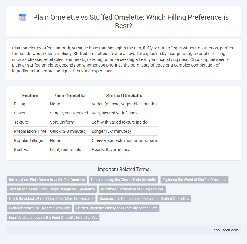 Plain Omelette vs Stuffed Omelette: Which Filling Preference is Best?
