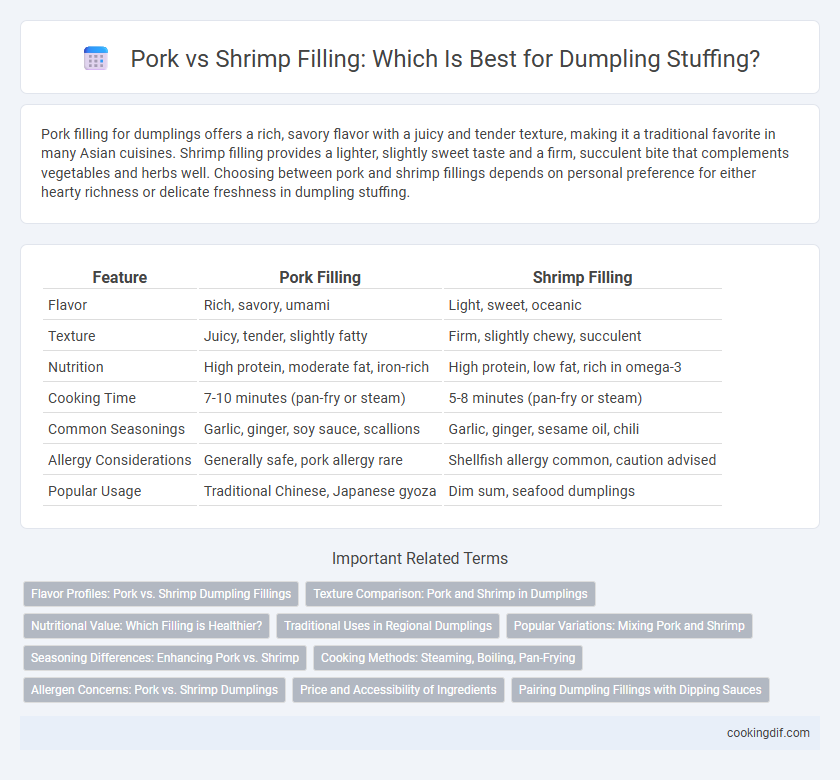 Pork vs Shrimp Filling: Which Is Best for Dumpling Stuffing?
