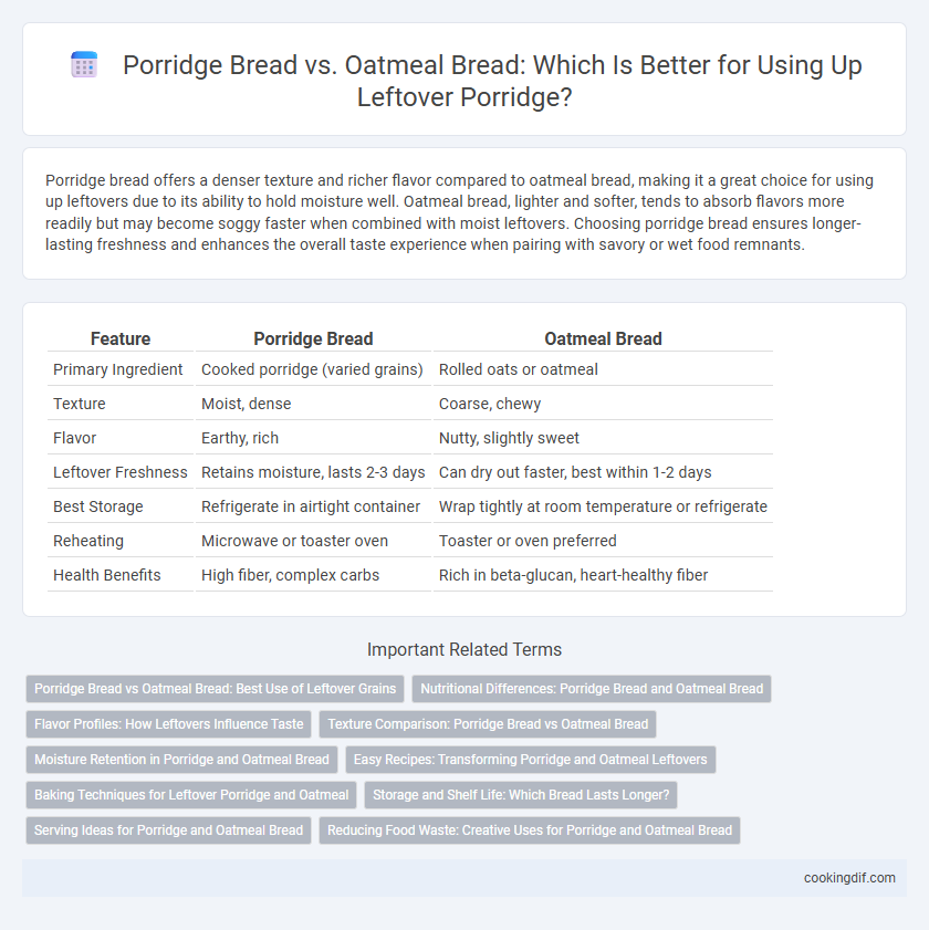 Porridge Bread vs. Oatmeal Bread: Which Is Better for Using Up Leftover Porridge?
