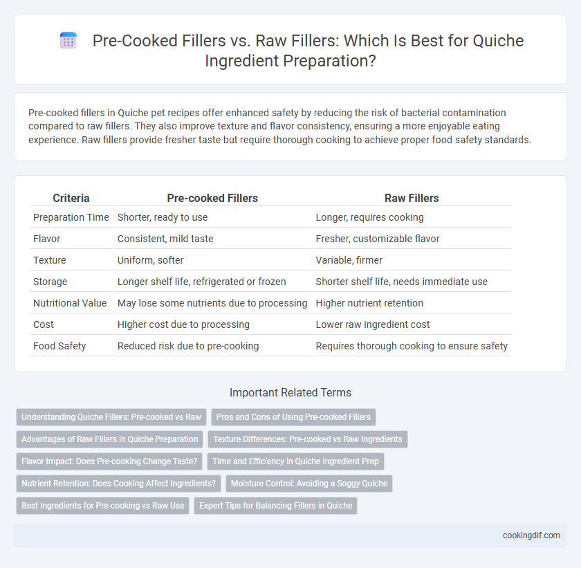 Pre-Cooked Fillers vs. Raw Fillers: Which Is Best for Quiche Ingredient Preparation?