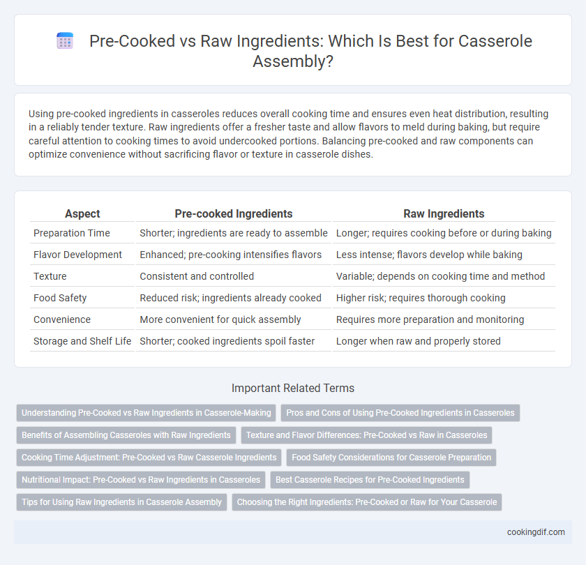 Pre-Cooked vs Raw Ingredients: Which Is Best for Casserole Assembly?