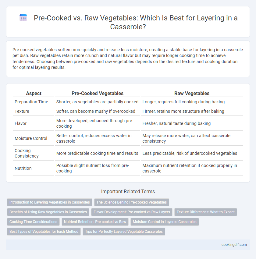 Pre-Cooked vs. Raw Vegetables: Which Is Best for Layering in a Casserole?